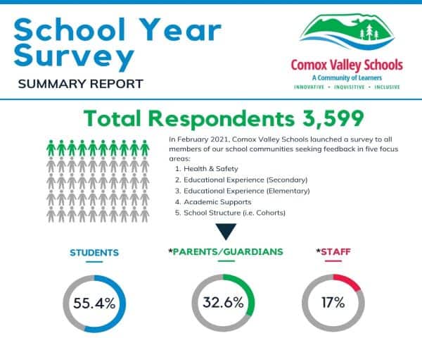 Survey Seeking Parent & Community Input